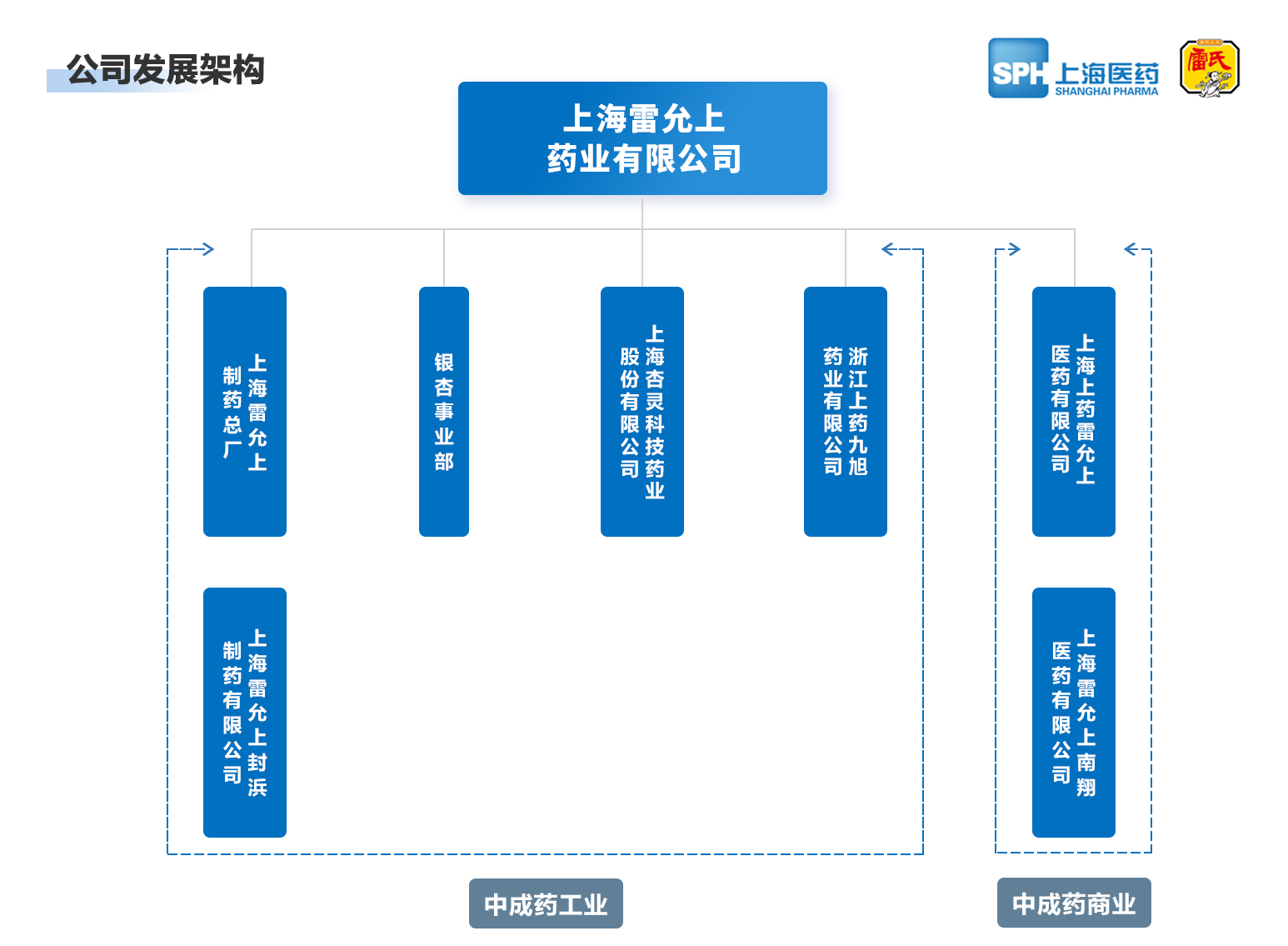 上海金沙(8087-js认证)娱场城药业有限公司